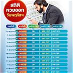 เช็คหวย16/12/64